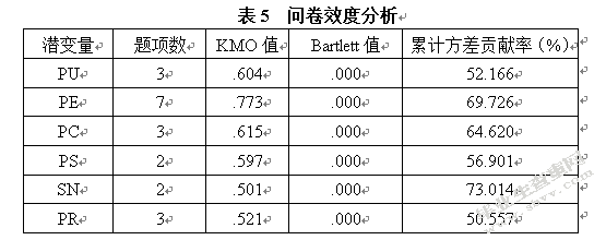 共享单车消费者行为意向影响因素研究