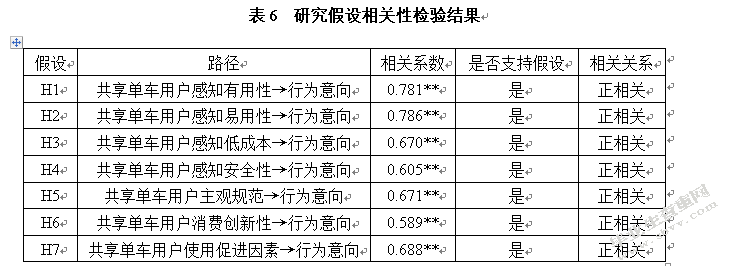 共享单车消费者行为意向影响因素研究