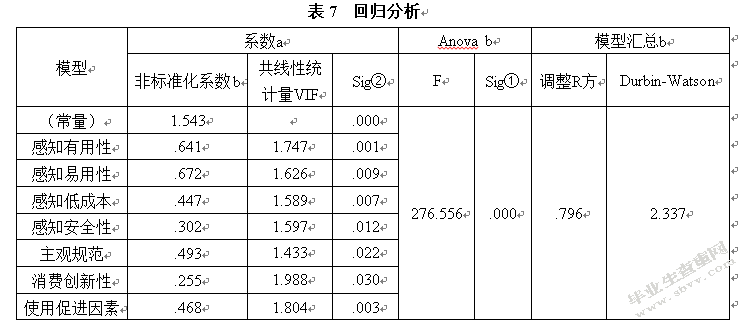 共享单车消费者行为意向影响因素研究
