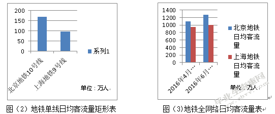 共享经济下ofo共享单车发展的主要问题与对策分析