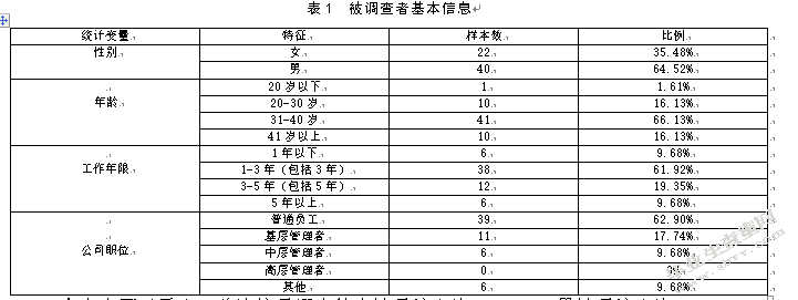 关于中小企业的薪酬管理存在问题及对策研究——以青岛XX公司为例
