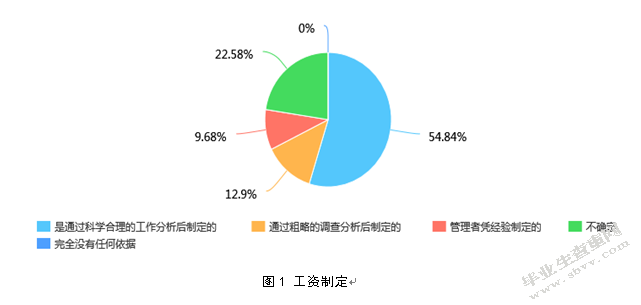 关于中小企业的薪酬管理存在问题及对策研究——以青岛XX公司为例