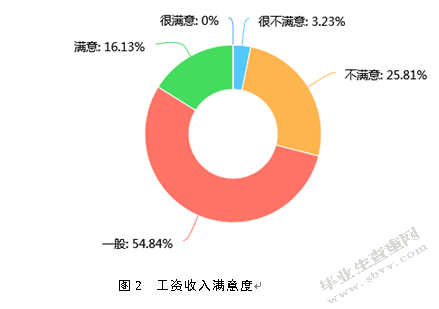 关于中小企业的薪酬管理存在问题及对策研究——以青岛XX公司为例