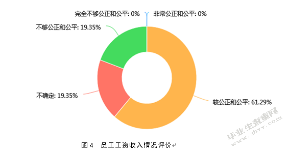 关于中小企业的薪酬管理存在问题及对策研究——以青岛XX公司为例