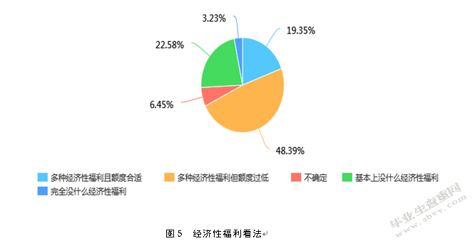 关于中小企业的薪酬管理存在问题及对策研究——以青岛XX公司为例