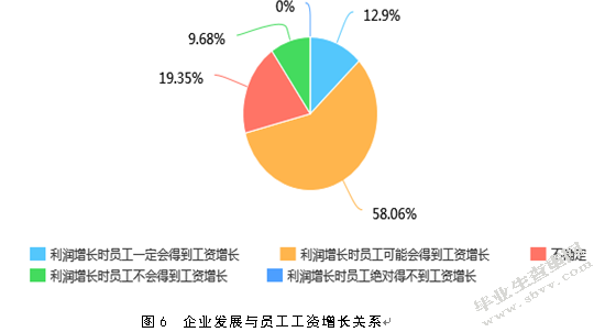关于中小企业的薪酬管理存在问题及对策研究——以青岛XX公司为例