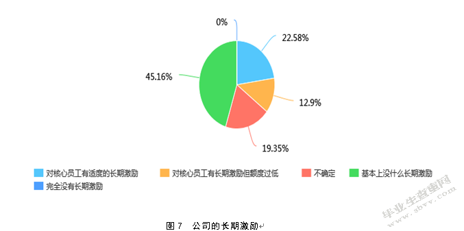 关于中小企业的薪酬管理存在问题及对策研究——以青岛XX公司为例