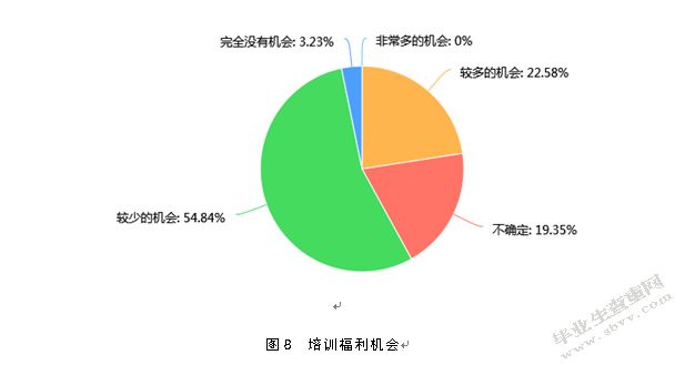 关于中小企业的薪酬管理存在问题及对策研究——以青岛XX公司为例
