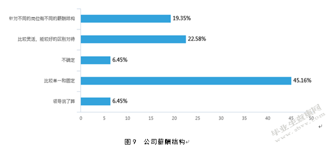 关于中小企业的薪酬管理存在问题及对策研究——以青岛XX公司为例