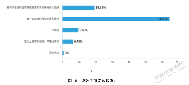 关于中小企业的薪酬管理存在问题及对策研究——以青岛XX公司为例