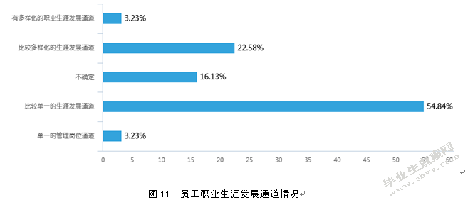 关于中小企业的薪酬管理存在问题及对策研究——以青岛XX公司为例
