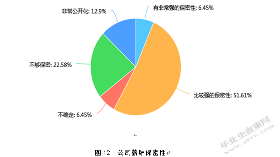 关于中小企业的薪酬管理存在问题及对策研究——以青岛XX公司为例
