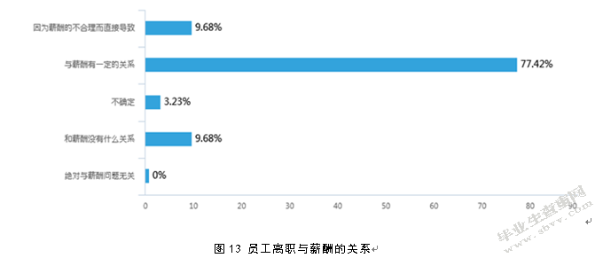 关于中小企业的薪酬管理存在问题及对策研究——以青岛XX公司为例