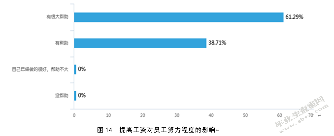 关于中小企业的薪酬管理存在问题及对策研究——以青岛XX公司为例