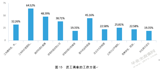 关于中小企业的薪酬管理存在问题及对策研究——以青岛XX公司为例