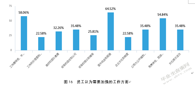 关于中小企业的薪酬管理存在问题及对策研究——以青岛XX公司为例