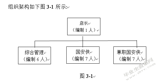国安社区A店培训有效性评估研究