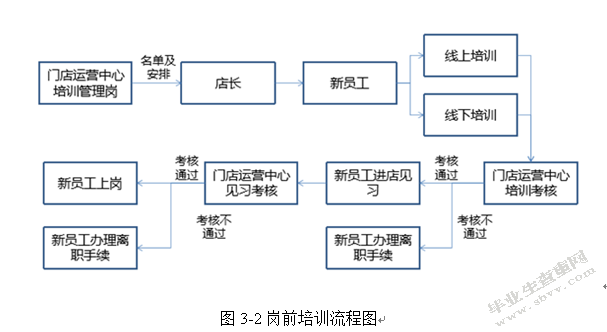国安社区A店培训有效性评估研究