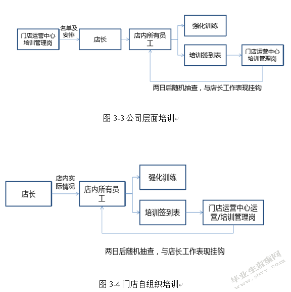 国安社区A店培训有效性评估研究