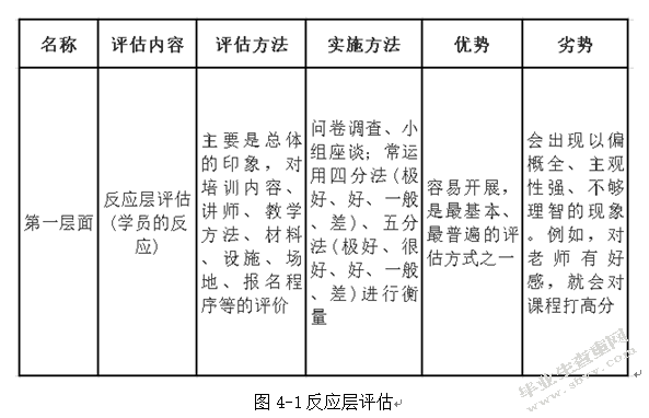 国安社区A店培训有效性评估研究