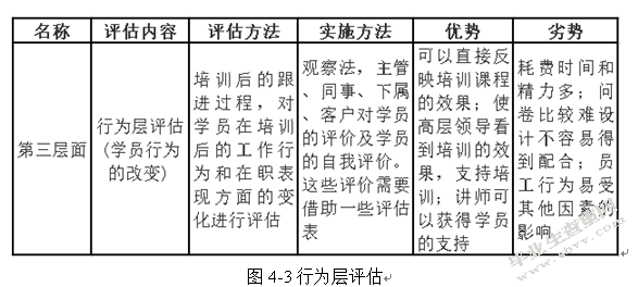国安社区A店培训有效性评估研究