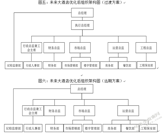 国内高星级酒店组织结构研究以W酒店为例