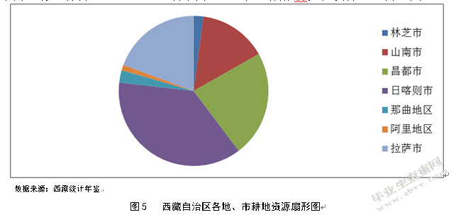 西藏现代农业发展对策及建议