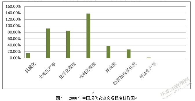 西藏现代农业发展对策及建议