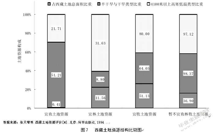 西藏现代农业发展对策及建议