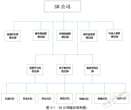 电子商务环境下企业内部控制存在的问题及对策——以SN企业为例