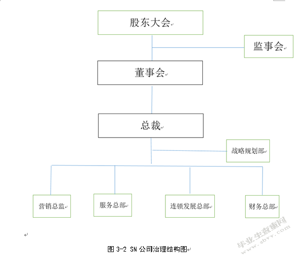 电子商务环境下企业内部控制存在的问题及对策——以SN企业为例