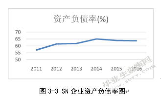 电子商务环境下企业内部控制存在的问题及对策——以SN企业为例
