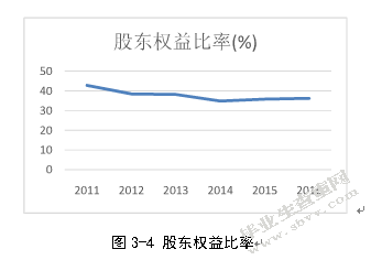 电子商务环境下企业内部控制存在的问题及对策——以SN企业为例