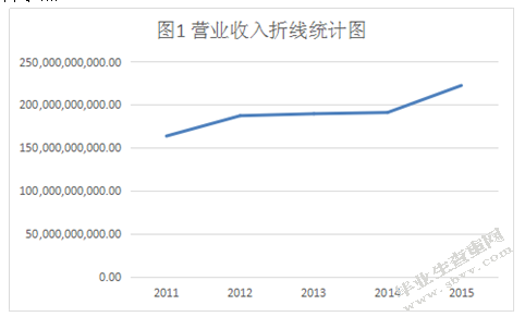 管理会计在企业中应用问题探讨