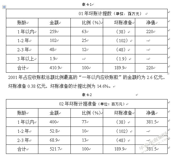 广东科龙电器舞弊案及其分析