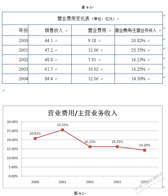 广东科龙电器舞弊案及其分析