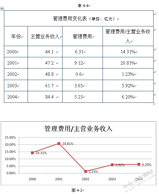 广东科龙电器舞弊案及其分析