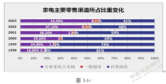 广东科龙电器舞弊案及其分析
