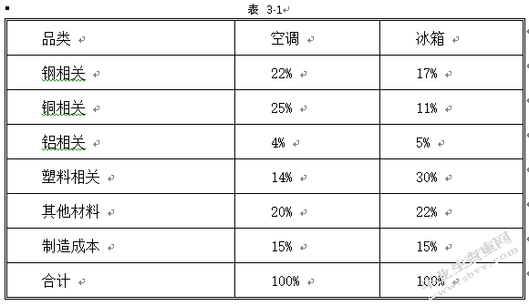 广东科龙电器舞弊案及其分析