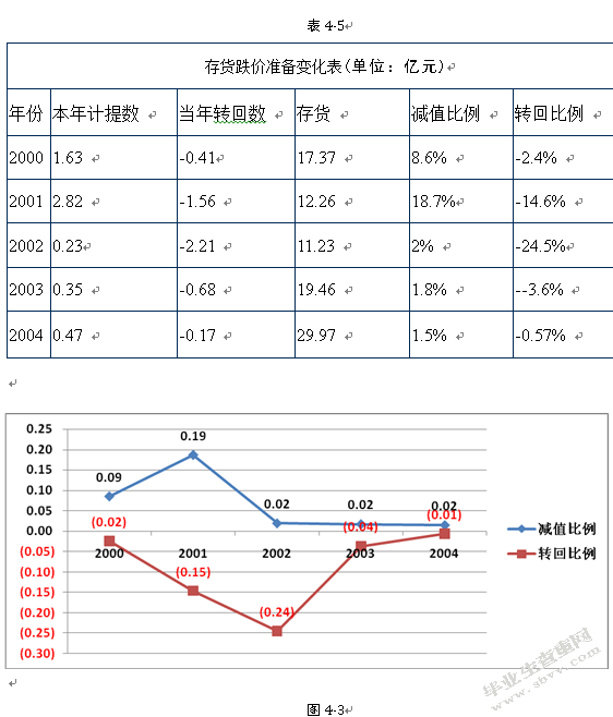 广东科龙电器舞弊案及其分析
