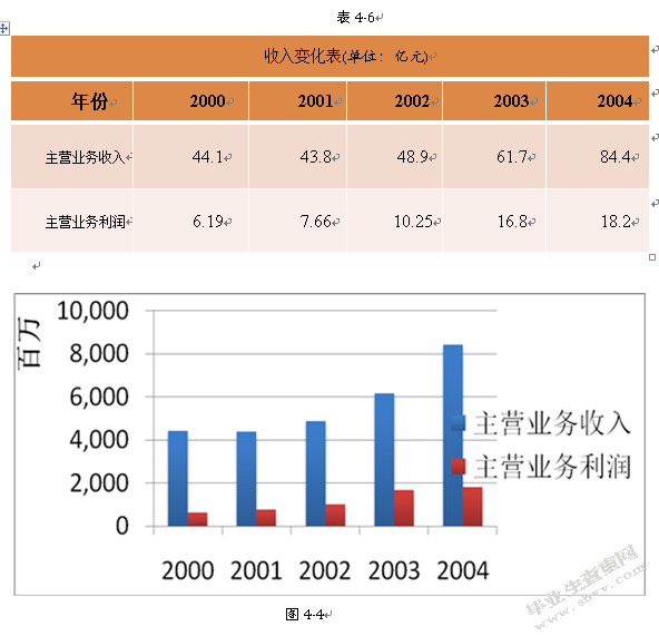 广东科龙电器舞弊案及其分析