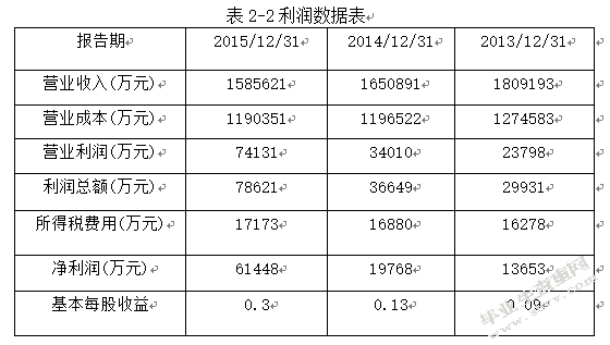 哈药股份偿债能力分析