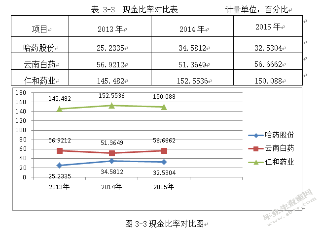 哈药股份偿债能力分析