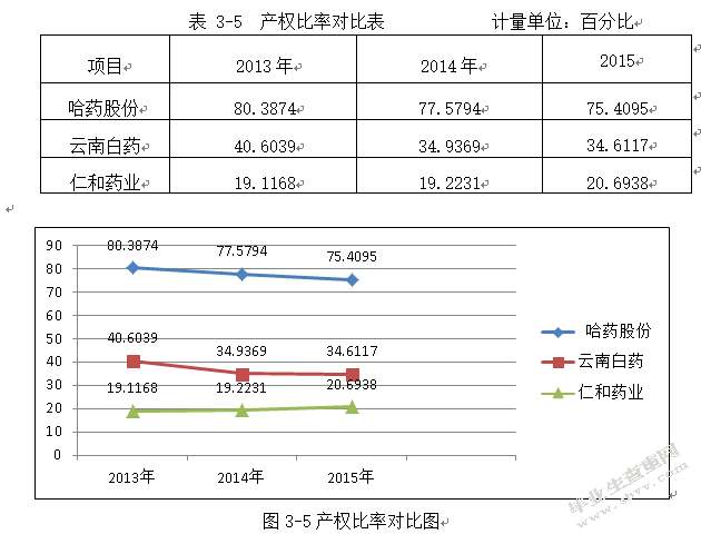 哈药股份偿债能力分析