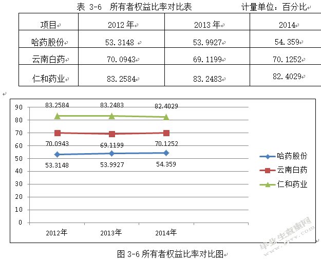哈药股份偿债能力分析