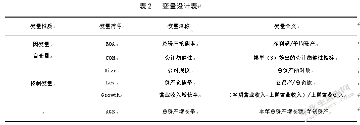 互联网时代下会计稳健性对企业经济的影响——以信息传输、软件和