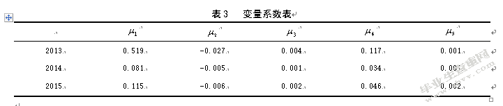 互联网时代下会计稳健性对企业经济的影响——以信息传输、软件和