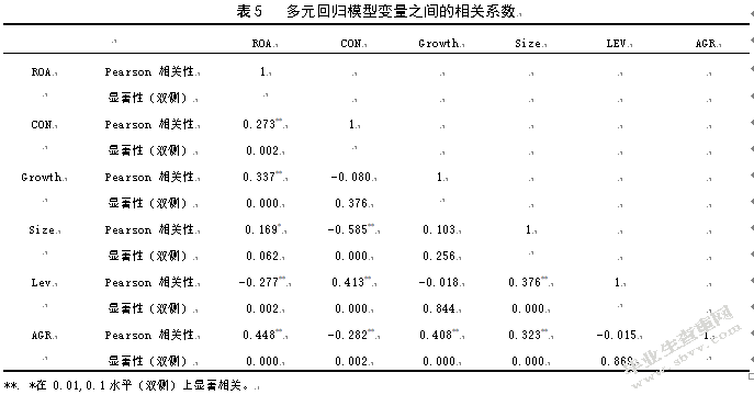 互联网时代下会计稳健性对企业经济的影响——以信息传输、软件和