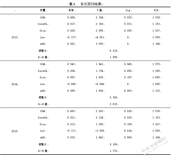 互联网时代下会计稳健性对企业经济的影响——以信息传输、软件和