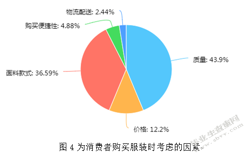 网络环境下优衣库的客户关系管理